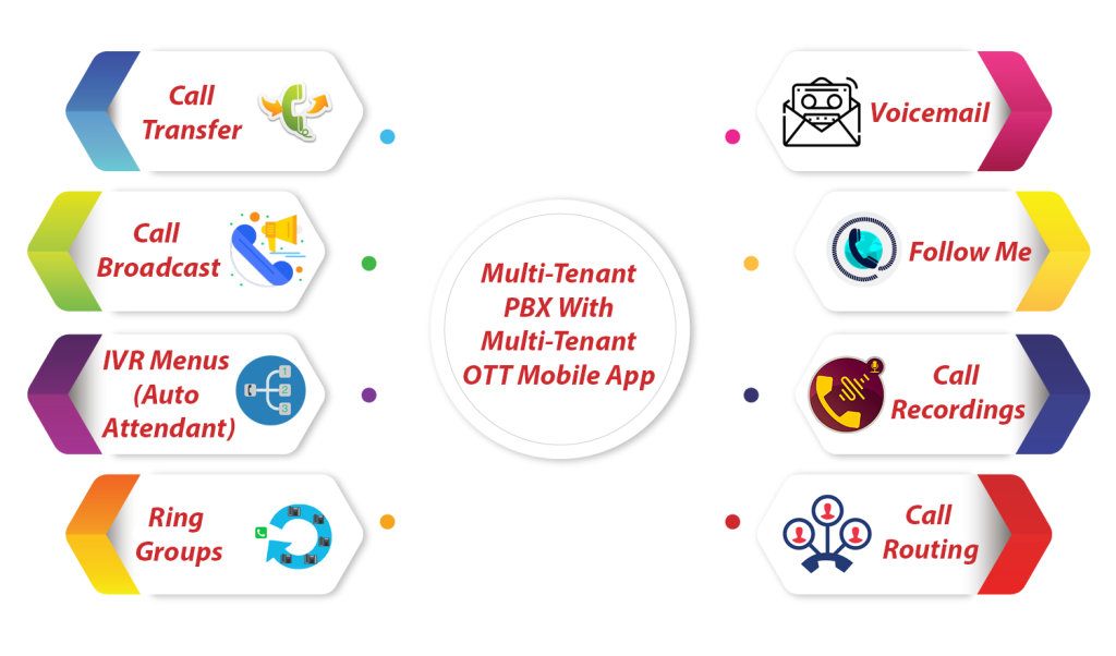 Multi-Tenant PBX